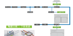 陶瓷分揀系統應用